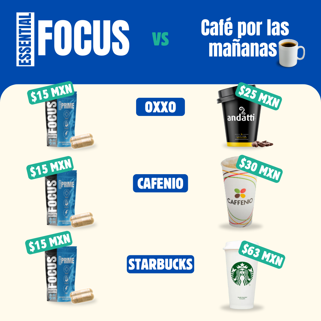 Nootrópico Essential Focus - 60 Cápsulas